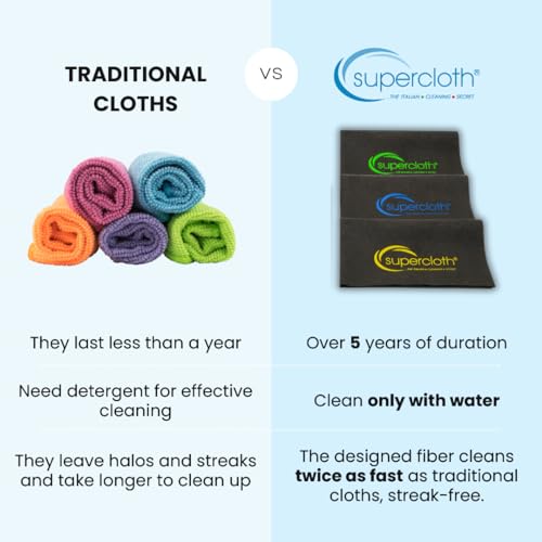 Supercloth® Premium Microfiber Cleaning Cloth for All-Purpose, Lasts Over 5 Years, Glasses Cleaning Cloth, Microfiber Cloth for Cars, Magic Reusable Cloth Streak-Free 100% Made in Italy (2pk) - size: 2