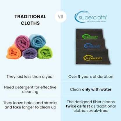 Supercloth® Premium Microfiber Cleaning Cloth for All-Purpose, Lasts Over 5 Years, Glasses Cleaning Cloth, Microfiber Cloth for Cars, Magic Reusable Cloth Streak-Free 100% Made in Italy (2pk) - size: 2