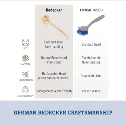Redecker Dish Brush, Tampico Fiber, 1-1/2 Inch Round, Single – Wooden Dish Scrub Brush for Everyday Cleaning, Untreated Beechwood, Made in Germany - size: Single Unit, 1-1/2-Inches Diameter