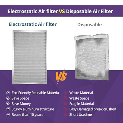 24x24x1 Furnace Filter-MERV8, Washable & Reusable Electrostatic Air Filter, AC/HVAC Furnace Filter, Permanent Air Filter, Breathe Fresher, Easy Install - size: 24" x 24" x 1"