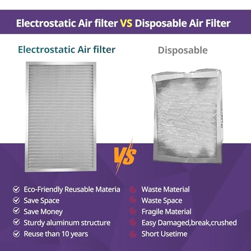 18x20x1 Furnace Filter-MERV8, Washable & Reusable Electrostatic Air Filter, AC/HVAC Furnace Filter, Permanent Air Filter, Breathe Fresher, Easy Install - size: 20" x 18" x 1"