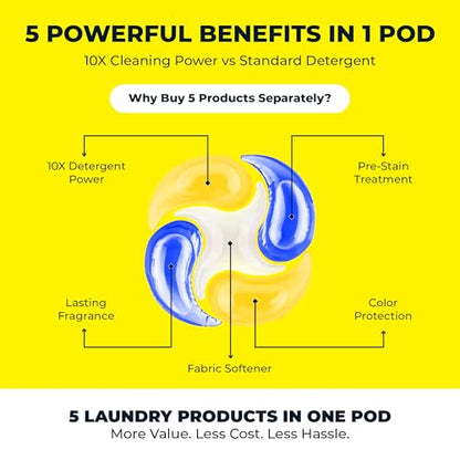 PowerPax Athletics Laundry Detergent Pods, 36 Count 5-in-1 Washer Pods for Activewear & Everyday Laundry, Enzyme Stain & Odor Remover, Citrus Energy, HE Washing Machine Pods