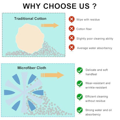 Ohleats 2PCS Car Screen Cleaner, Microfiber Cleaning Pad, Square - color: Square,2Pcs