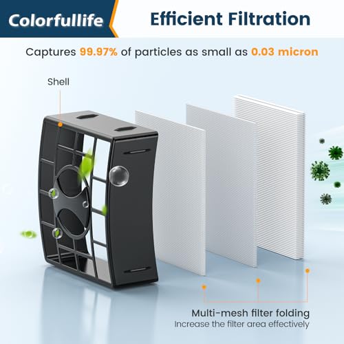 Vacuum Filter Replacement for Shark Rotator Duo Clean Powered Lift Away Vac