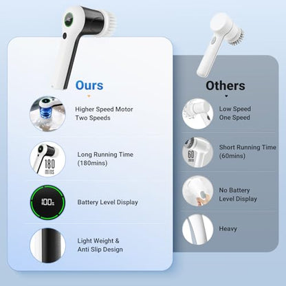 PUFTEM Electric Spin Scrubber, Cordless Shower Scrubber - color: White