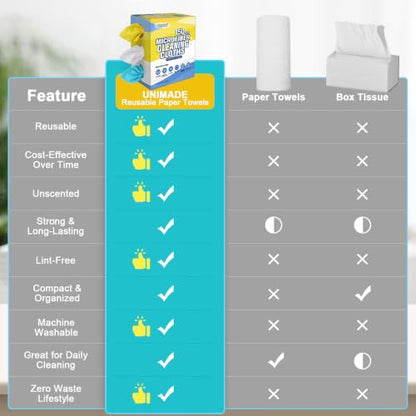 UNIMADE Microfiber Cleaning Cloth, 150 Pack Microfiber Towels for Cars - color: Blue & Yellow & White