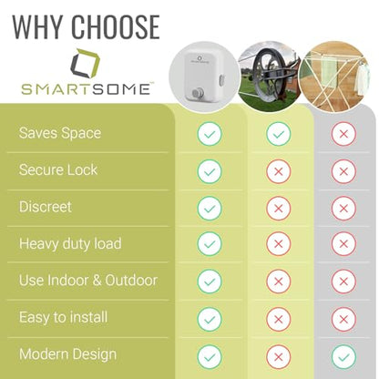 SmartSome Retractable Clothesline 14.3 Feet