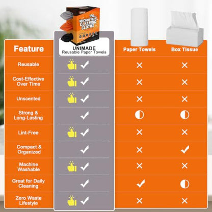 UNIMADE Microfiber Cleaning Cloth, 150 Pack Microfiber Towels for Cars - color: Grey & Orange & Black