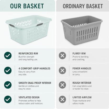 Laundry Basket 2 Bushel Plastic with 4 Handles 6 Pack Mint for Home - color: Blue