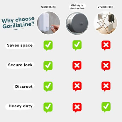 GorillaLine - Retractable Clothesline Indoor Outdoor Clothes Line - Heavy Duty Clothes Drying Laundry Line - Wall Mounted Drying Rack - Air Dry Clothing - color: Gray