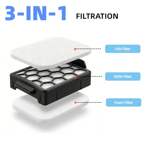 Replacement Filter Compatible with Shark ZU100 ZU102 NV150 NV151 - size: ZU102 1+3+3