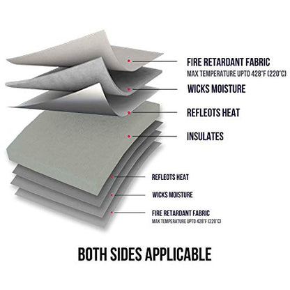 Easy Heat Press Mat 12x12 with Teflon Sheets 12x16 Inch 3 Pack - size: 12X12 with teflon