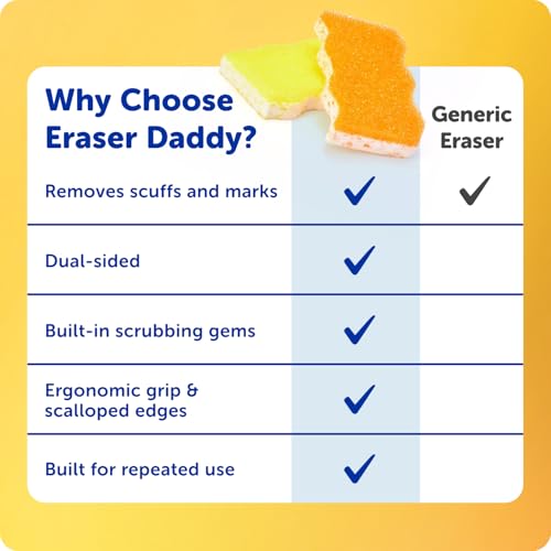 Scrub Daddy Eraser Sponge - 10x More Durable Than Traditional Erasers with Scrubbing Gems - Removes Dirt, Scuffs & Stains - Water Activated Sponge Eraser (2 Pack) - style: Eraser Daddy