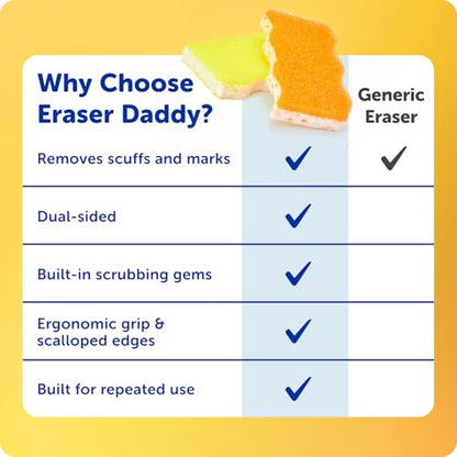 Scrub Daddy Eraser Sponge - 10x More Durable Than Traditional Erasers with Scrubbing Gems - Removes Dirt, Scuffs & Stains - Water Activated Sponge Eraser (2 Pack) - style: Eraser Daddy