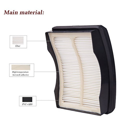 I-clean Replacement Filters for Shark Rotator Pro Lift-away NV500 Series