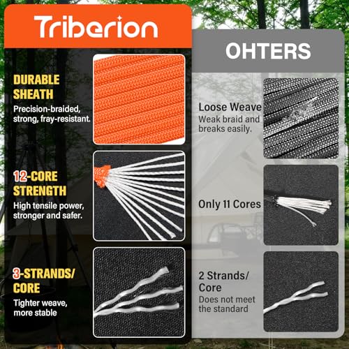 Paracord Rope 750 lb - 100ft 5/32" Parachute Cord 4MM 12-Strand para Cord - Heavy Duty Spool String for Survival,Camping Gear, Survival Bracelet, Clothesline - Orange - color: Orange, size: 100ft
