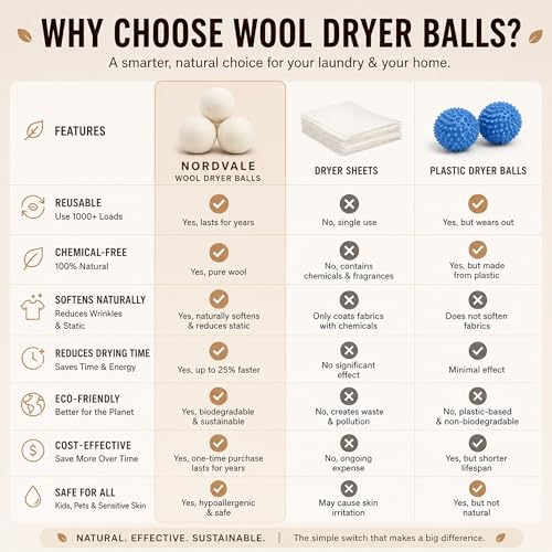 NordVale Wool Dryer Balls, 6 Pack XL Premium 100% New Zealand Wool, Reusable Natural Fabric Softener for 1300+ Loads, Helps Reduce Drying Time, Static Cling and Wrinkles