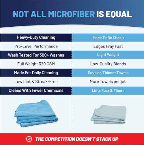 12" x 12" MW Pro Multi-Surface Microfiber Cleaning Cloths | Gray - 48 Pack | Premium Microfiber Towels for Cleaning Glass, Kitchens, Bathrooms, Automotive, Supplies & Products - color: Gray, size: 48 Count (Pack of 1)