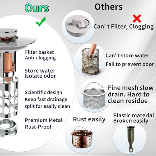 Sink Stopper Drain Hair Catcher,Bathroom Sink Drain Strainer with Removable Anti-Clogging Basket,Easy to Install Bathroom Sink Stopper Drain Catcher for 1.06-1.61in Basin Washstand Hole - color: Silver