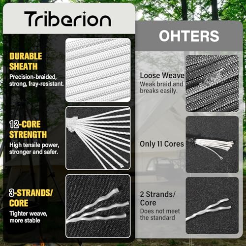 Paracord Rope 750 lb - 100ft 5/32" Parachute Cord 4MM 12-Strand para Cord - Heavy Duty Spool String for Survival,Camping Gear, Survival Bracelet, Clothesline - White - color: White, size: 100ft