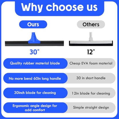 30'' Rubber Blade Floor Squeegee with 60'' Handle, Blue - color: Blue, size: 30'' Rubber Blade