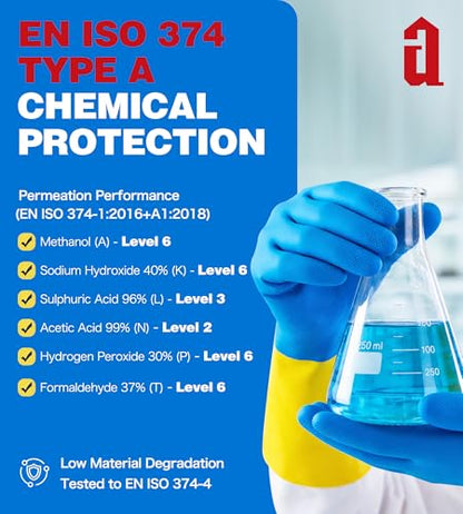 antools Neoprene and Rubber Blend Heavy-Duty Chemical Gloves, Protective industrial gloves for Resist Acid, Alkali, Hazmat, cleaning, dishwashing, Medium - color: Black (Pack of 1), size: Medium (8)