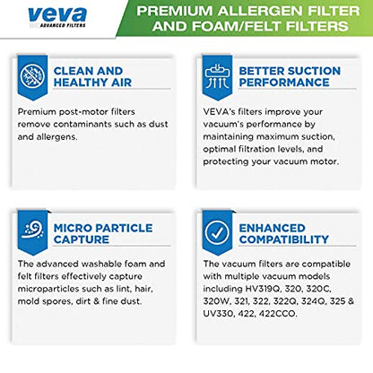 VEVA Premium Vacuum Filter Set with 6 Allergen, 6 Foam, 6 Felt Filters for Shark Rocket Vacuums Model HV319Q, 320, 321, 322, 324, 325 and UV330, 422