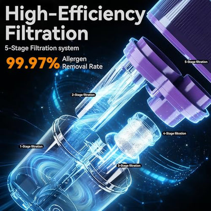 Mattress Vacuum Cleaner for Fresher Sleep with UV-C & HEPA