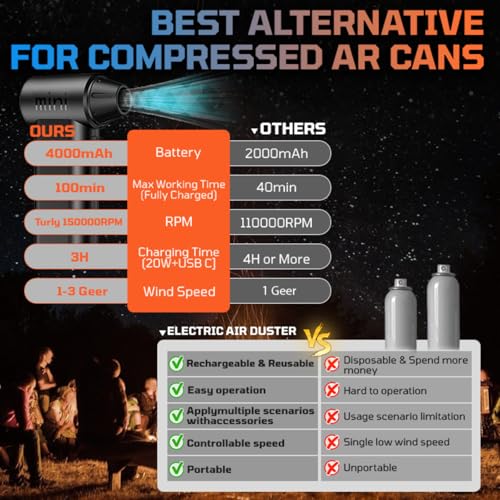 Compressed Air Duster, 150,000RPM Ultra-Powerful Cordless Electric Air Duster, 3 Gears Adjustable, Mini Blower with Fast Charging, Electric Duster for PC, Keyboard, Car, House, Outdoor