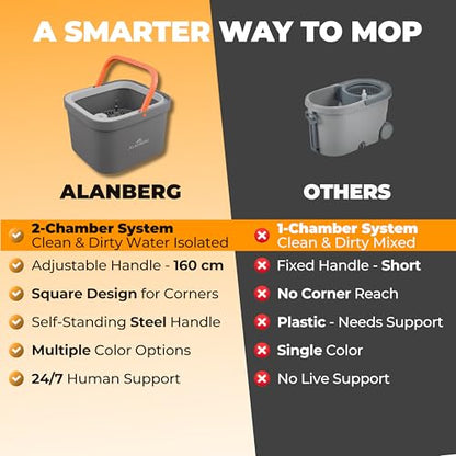 Mop and Bucket Set, Mops for Floor Cleaning, Spin Mop, Blue - color: Blue