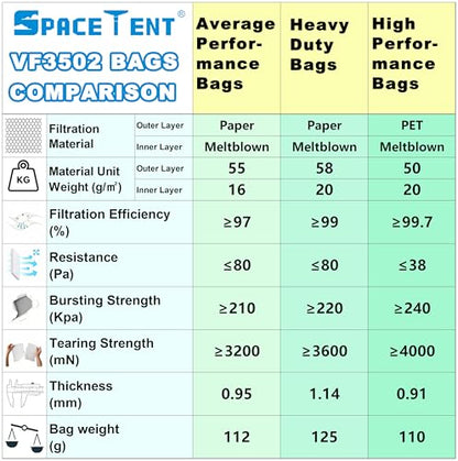 3 Pack VF3502 Replacement Bags for Rigid 12-16 Gallon Wet/Dry Vacuums - size: 3PK, style: Heavy Duty