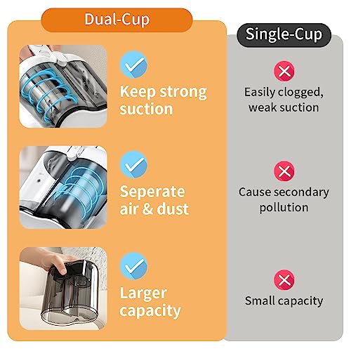 Laymi Mattress Vacuum Cleaner with UV-C Light, 450W Powerful Handheld Bed Vacuum with High Beating Roller Brush, True HEPA Filter, XL Dual Larger Dust Cup for Deep Cleaning of Dust & Pet Hair