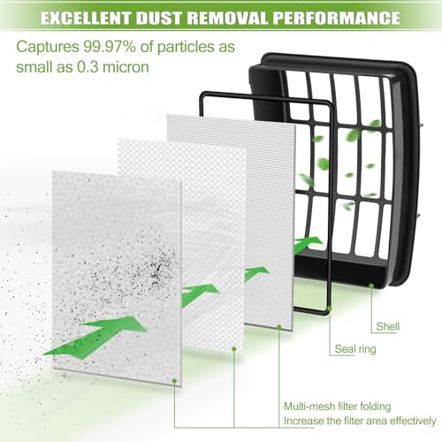 Filters for Shark Navigator Lift Away Deluxe ZU503AMZ NV360 NV352