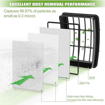 Filters for Shark Navigator Lift Away Deluxe ZU503AMZ NV360 NV352
