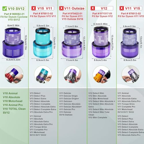 SV12 V10 Filter for Dyson V10 Cyclone series Cordless Vacuum V10 Animal