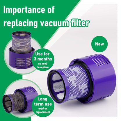 3-Pack Replacement HEPA Filter Compatible with Dyson V10 & SV12