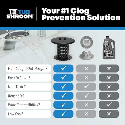 TubShroom Bathtub Drain Hair Catcher – in-Drain Tub Strainer & Clog Prevention Protector, Fits Standard 1.4”–1.75” Tub Drains, Easy Clean, Captures Human & Pet Hair Out of Sight (Matte Black) - color: Matte Black With Drain Snake