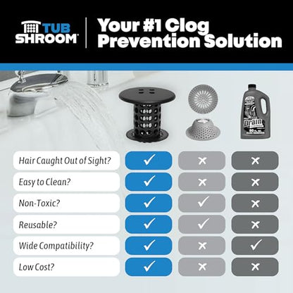 TubShroom Bathtub Drain Hair Catcher – in-Drain Tub Strainer & Clog Prevention Protector, Fits Standard 1.4”–1.75” Tub Drains, Easy Clean, Captures Human & Pet Hair Out of Sight (Matte Black) - color: Matte Black With Drain Snake