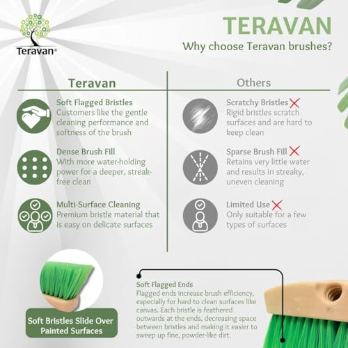 Teravan Green Flow Through Essential Flagged-End Brush Head, 18-Inch - size: 18 Inch