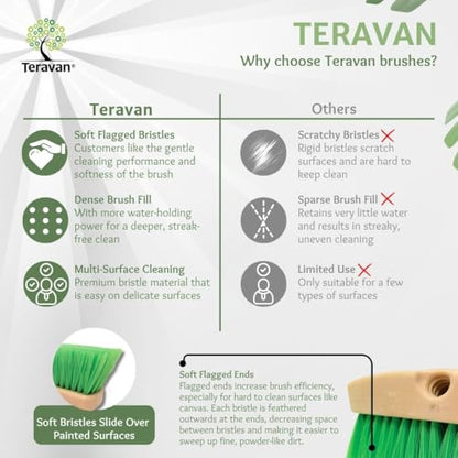 Teravan Green Flow Through Essential Flagged-End Brush Head, 18-Inch - size: 18 Inch