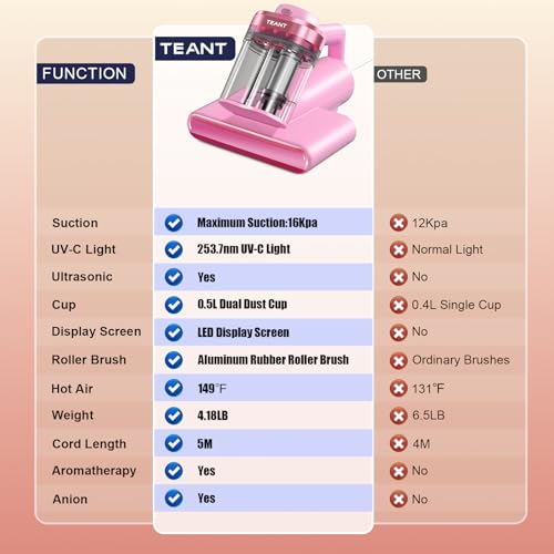 Teant Mattress Bed Vacuum Cleaner, 16 kPa Suction & 253.7nm UV-C, MV-Pink - color: Pink