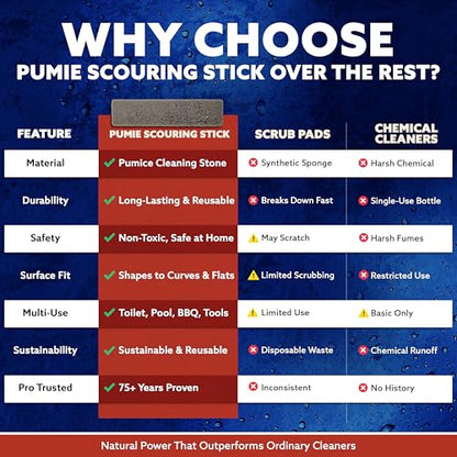 PUMIE Pumice Scouring Stick for Cleaning Toilet Rings Stain & Hard Water Rings, Tough Bathroom, Pools & Tubs, Extra Strong Heavy Duty Pumice Stone for Toilet Cleaning, Rust, Grills & Ovens- Pack of 12 - size: 1 Count (Pack of 12)