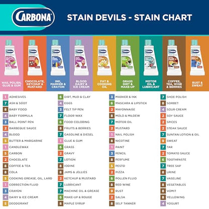 Carbona Stain Devils® #3 | Ink, Marker & Crayon | Professional Strength Laundry Stain Remover | Multi-Fabric Cleaner | Safe On Skin & Washable Fabrics | 1.7 Fl Oz, 3 Pack - size: 1.7 Fl Oz (Pack of 3)