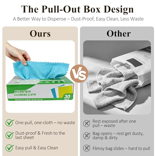 30 Pack Microfiber Cleaning Cloths, Dish Towels for Kitchen, Car, Bathroom - color: Blue