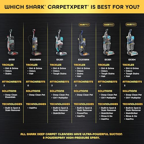 Shark CarpetXpert Upright Carpet & Built-in Stain Cleaner, 3 Tools, EX151 - style: CarpetXpert + Spot & Stain