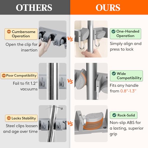 Lifewit Mop and Broom Holder Organizer Wall Mount Non-Slip, 1 Pack, Gray - color: Grey