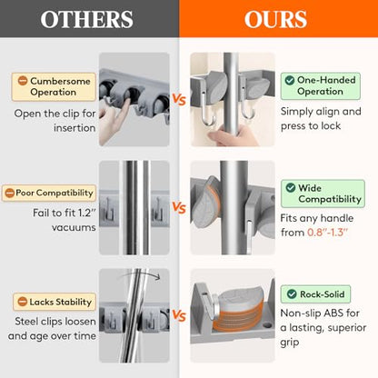 Lifewit Mop and Broom Holder Organizer Wall Mount Non-Slip, 1 Pack, Gray - color: Grey