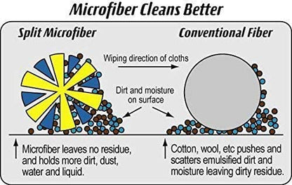 Silver-Infused Microfiber Cloths. Go Beyond Ordinary Cleaning. 10 Washable/Reusable 12"x12" Cloths.
