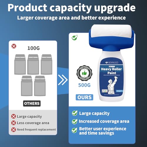 Quick-Dry White Wall Repair Roller -(17 oz/500ml) Portable Coating Tool for Stains & Graffiti | Water-Based Formula - Ideal for Home & Office