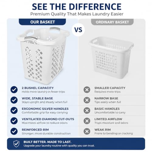 Laundry Basket 2 Pack 2 Bushel Plastic with Handles White - color: White 2pcs